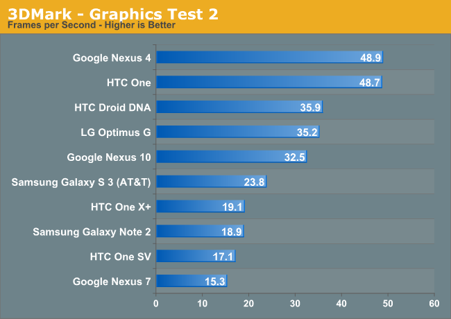 3DMark benchmark for Windows, Android and iOS