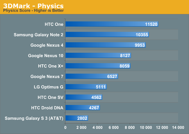 3DMark - Physics