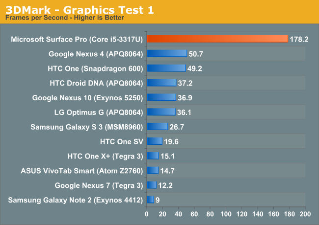 3DMark - Graphics Test 1