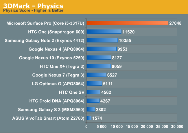 3DMark - Physics