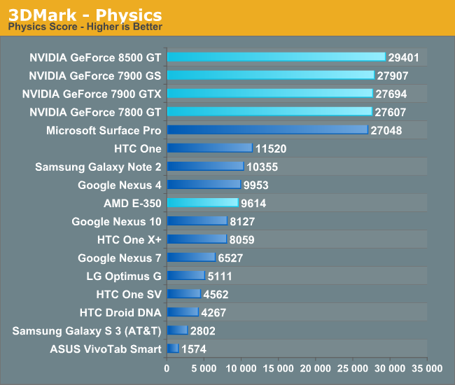 Geforce 8500 gt benchmark new arrivals