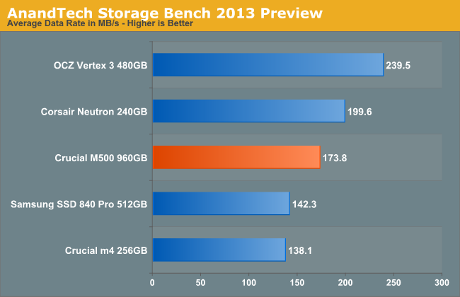 AnandTech Storage Bench 2013 Preview