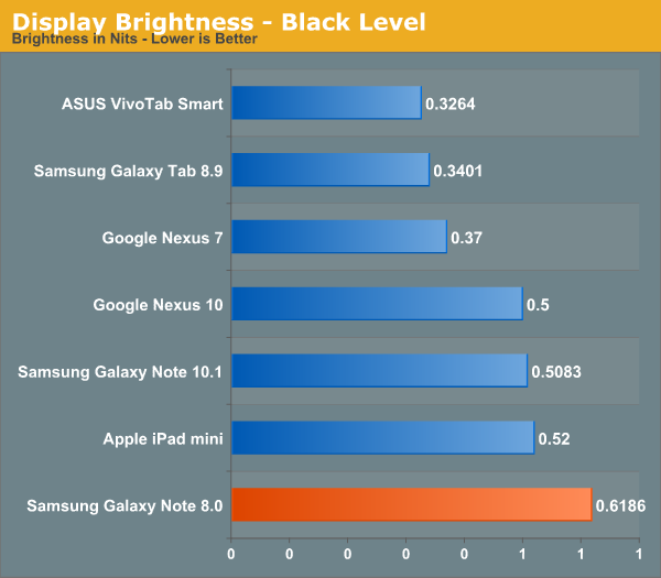 Display Brightness - Black Level