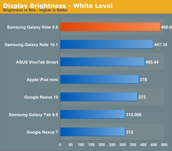 Display Brightness - White Level