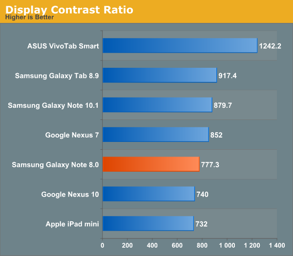 Display Contrast Ratio