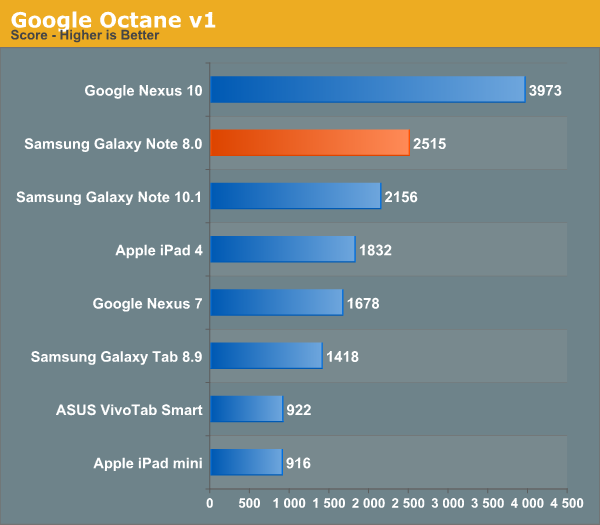 Google Octane v1