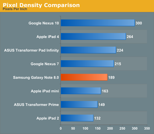 Pixel Density Comparison