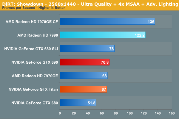 DiRT: Showdown - 2560x1440 - Ultra Quality + 4x MSAA + Adv. Lighting
