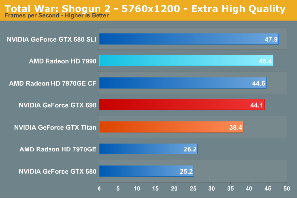 Total War: Shogun 2 - 5760x1200 - Extra High Quality