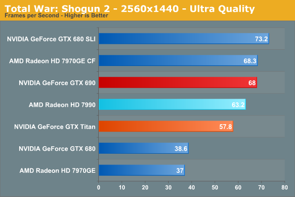 Total War: Shogun 2 - 2560x1440 - Ultra Quality