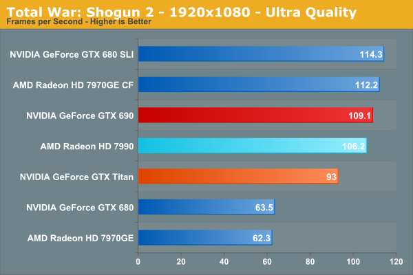 Total War: Shogun 2 - 1920x1080 - Ultra Quality