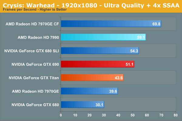 Crysis: Warhead - 1920x1080 - Ultra Quality + 4x SSAA
