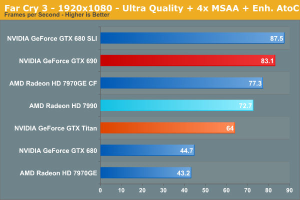 Far Cry 3 - 1920x1080 - Ultra Quality + 4x MSAA + Enh. AtoC