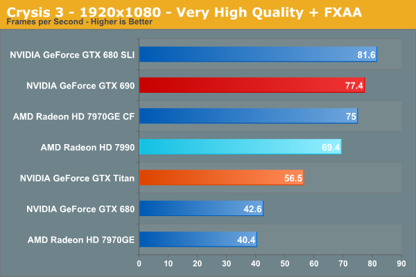 Assassin's Creed Revelations - GTX 770 Max Settings Gameplay 1080p