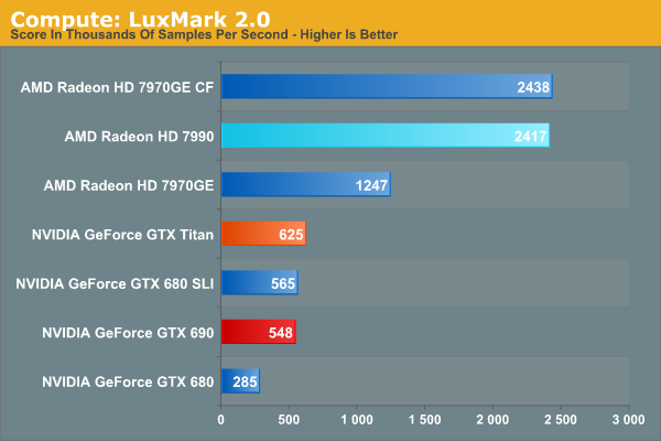 Compute: LuxMark 2.0