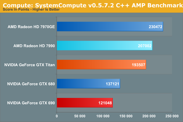 Compute: SystemCompute v0.5.7.2 C++ AMP Benchmark