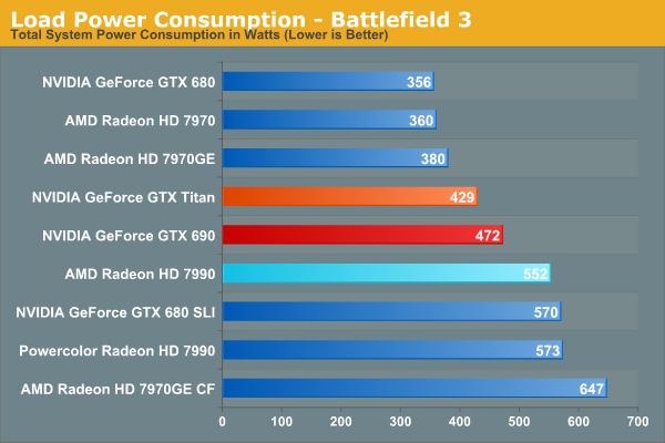 Load Power Consumption - Battlefield 3