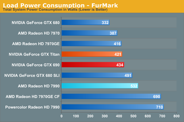 Load Power Consumption - FurMark