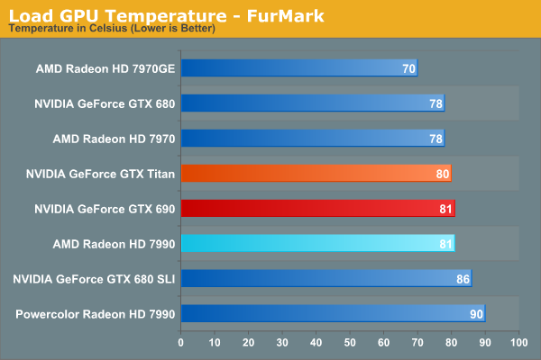 Gpu power в furmark что это