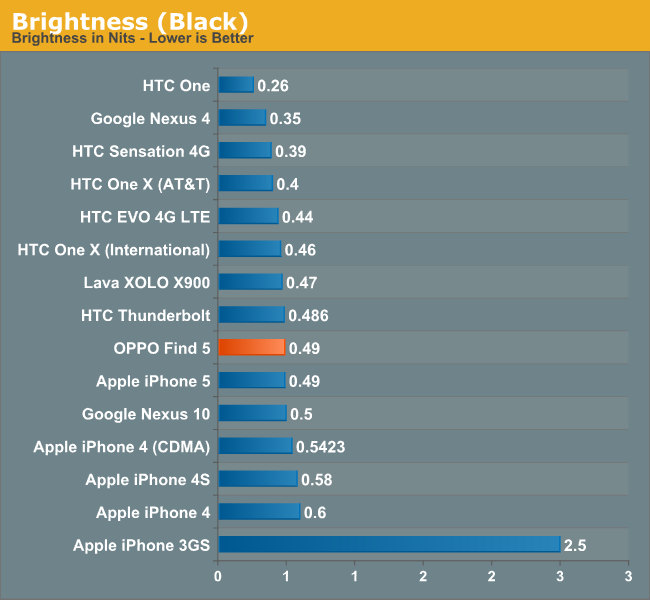 Brightness (Black)