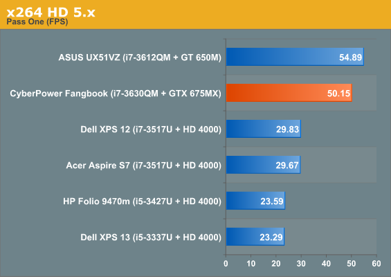 x264 HD 5.x