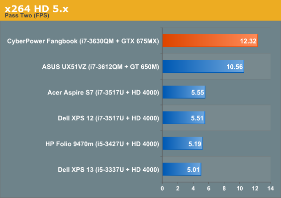 x264 HD 5.x