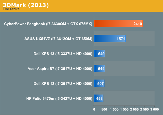 3DMark (2013)