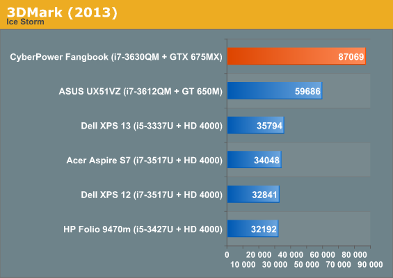 3DMark (2013)