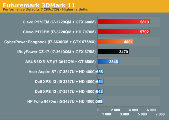 Futuremark 3DMark 11