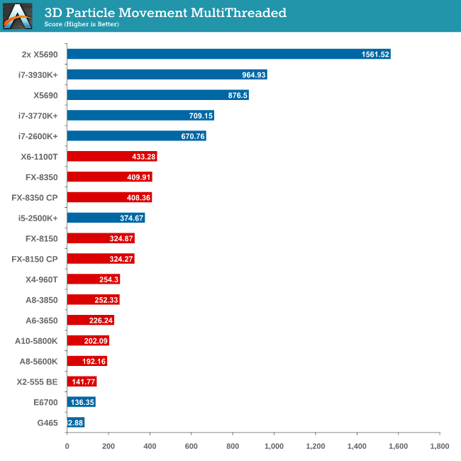 GPU Benchmarks: Metro2033 - Choosing a Gaming CPU: Single + Multi-GPU at  1440p, April 2013