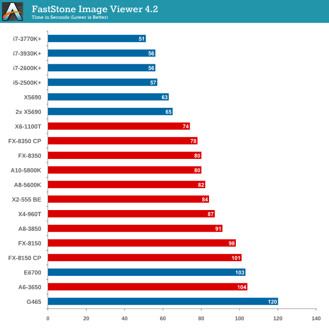 FastStone Image Viewer 4.2