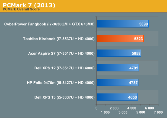 System Performance - Toshiba KIRAbook Ultrabook Review