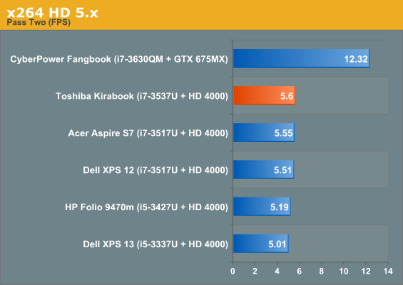 x264 HD 5.x