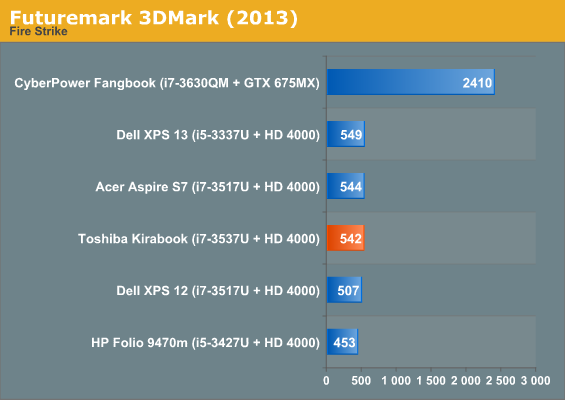 Futuremark 3DMark (2013)