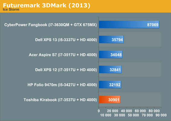 Futuremark 3DMark (2013)