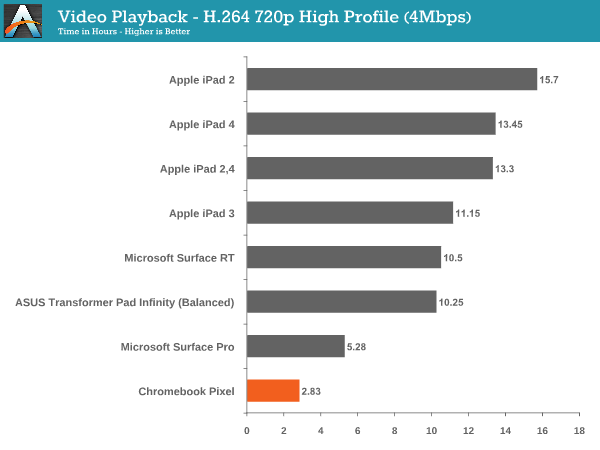 Video Playback - H.264 720p High Profile (4Mbps)