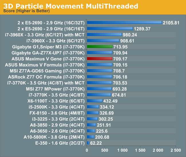3D Particle Movement MultiThreaded