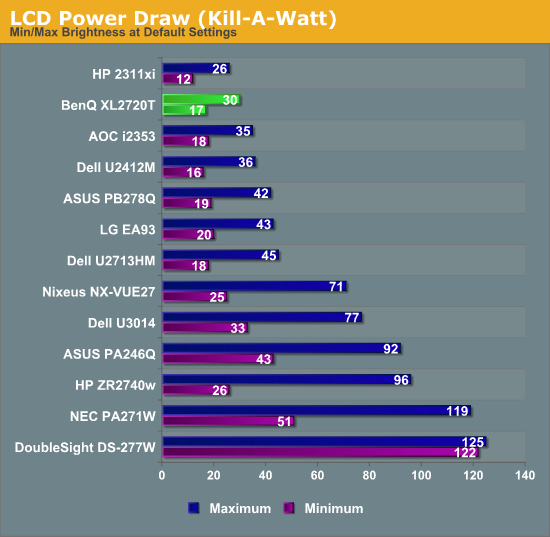 LCD Power Draw (Kill-A-Watt)