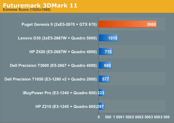 Futuremark 3DMark 11