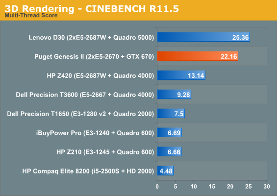 3D Rendering - CINEBENCH R11.5