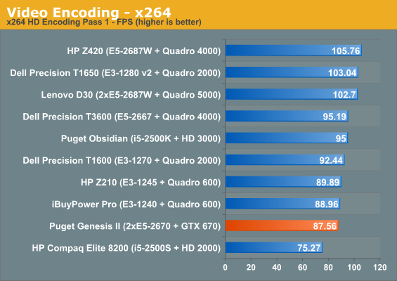 Video Encoding - x264