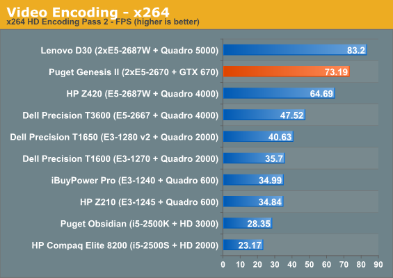 Video Encoding - x264