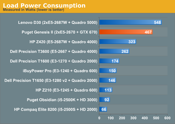 Load Power Consumption