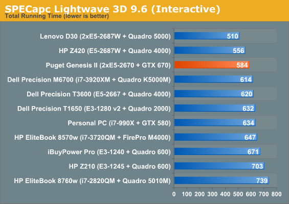 SPECapc Lightwave 3D 9.6 (Interactive)