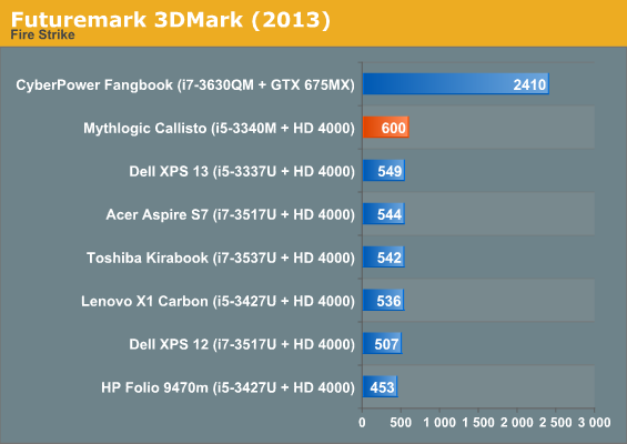 Futuremark 3DMark (2013)