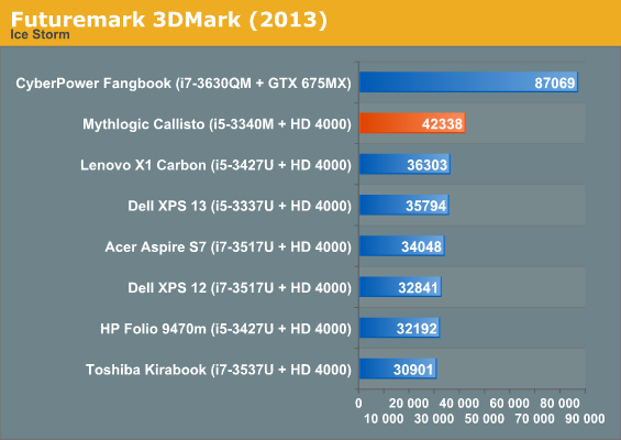 Futuremark 3DMark (2013)