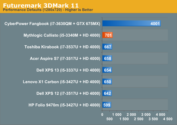 Futuremark 3DMark 11