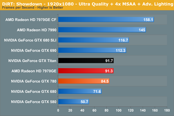 DiRT: Showdown - 1920x1080 - Ultra Quality + 4x MSAA + Adv. Lighting