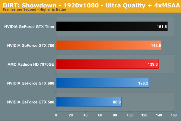 DiRT: Showdown - 1920x1080 - Ultra Quality + 4xMSAA