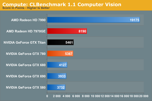 Compute Nvidia Geforce Gtx 780 Review The New High End